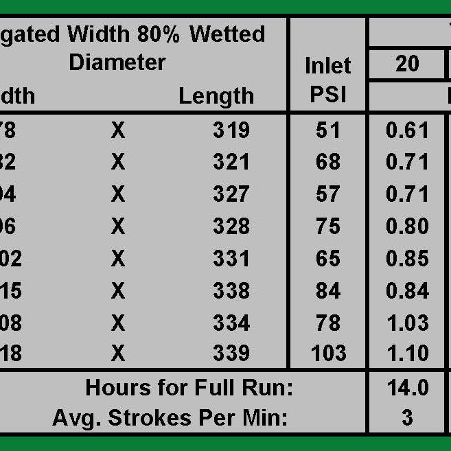 B Series Water Reels